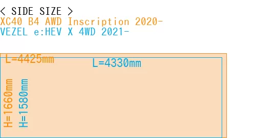 #XC40 B4 AWD Inscription 2020- + VEZEL e:HEV X 4WD 2021-